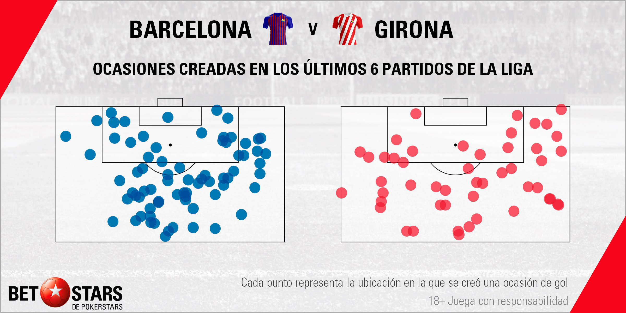 Betstars FC Barcelona vs Girona 05 Betstars, FC Barcelona vs Girona, pronosticos deportivos, LaLiga, fútbol, FC Barcelona vs Girona Pronosticos y apuestas, FC Barcelona vs Girona Duelo catalán con la mente puesta en el futuro partido en EE.UU.,